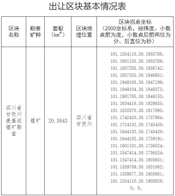 四川省甘孜州麦基坦锂矿勘查探矿权中标候选人公示