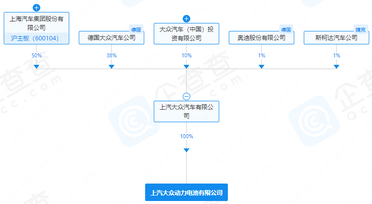 上汽大众动力电池有限公司