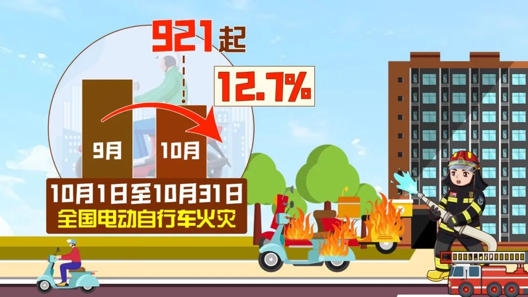 图/国家消防救援局