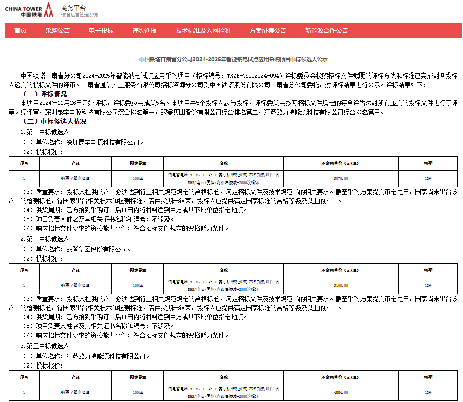 中国铁塔