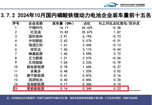 出货量将超20GWh！楚能新能源2024年终成绩单提前公布