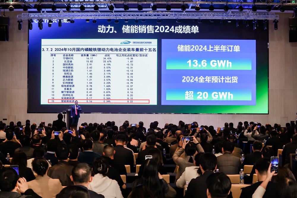 今年出货将超20GWh！成立3年，这一电池“新势力”开始狂飙