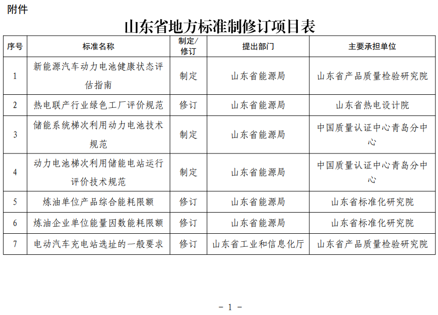 山东省地方标准制修订项目表