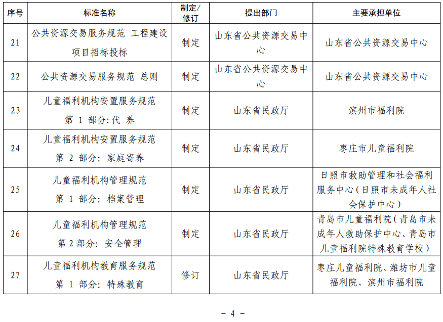 山东省地方标准制修订项目表