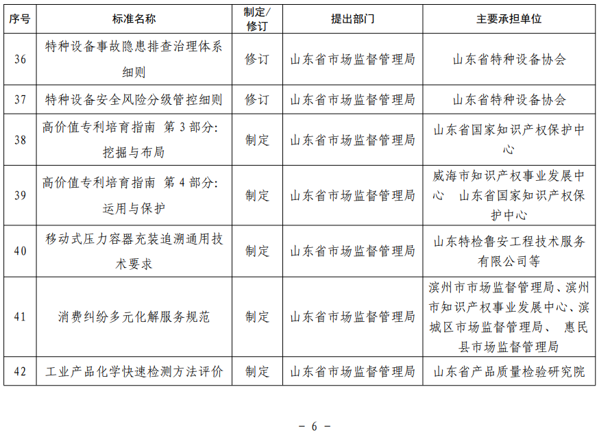 山东省地方标准制修订项目表
