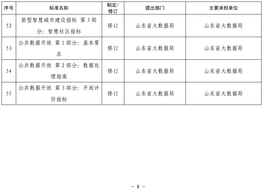 山东省地方标准制修订项目表