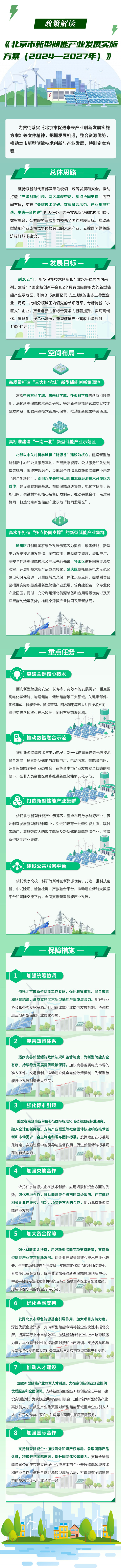北京：力争到2027年新型储能产业营收超过1000亿元