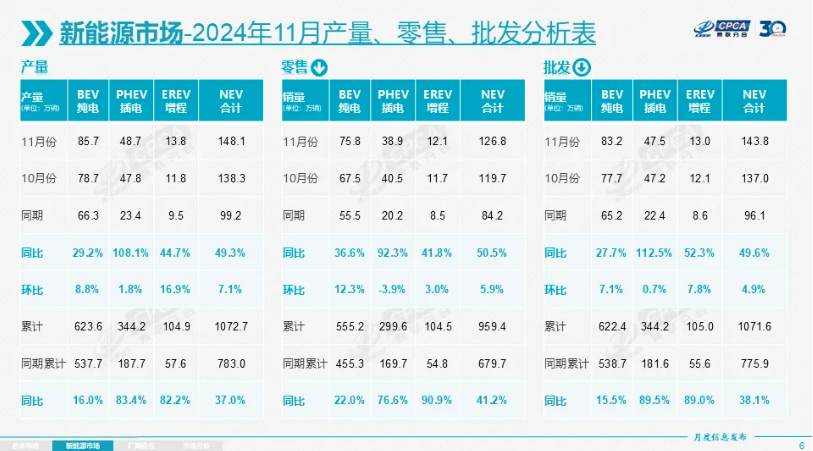 电动汽车,新能源乘用车,新能源汽车