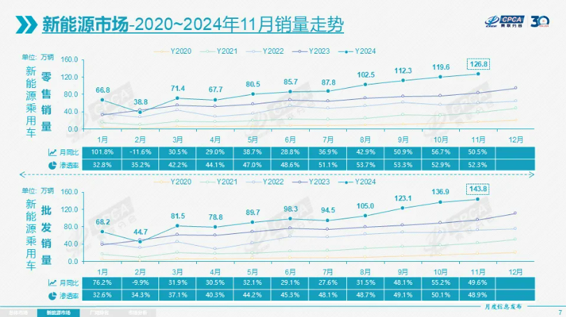 电动汽车,新能源乘用车,新能源汽车