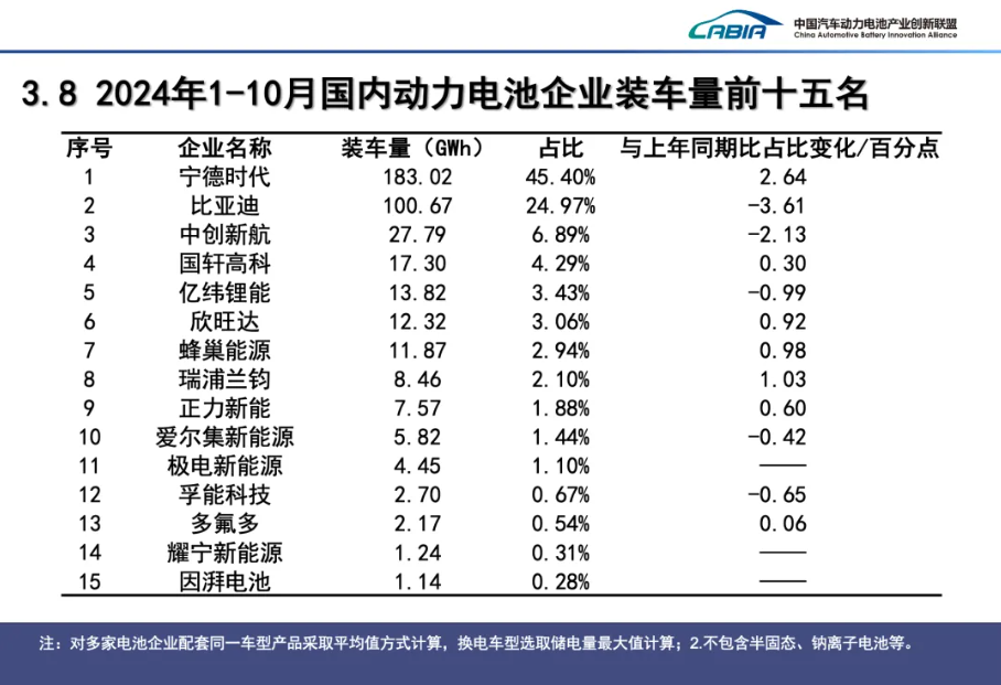 动力电池 动力电池