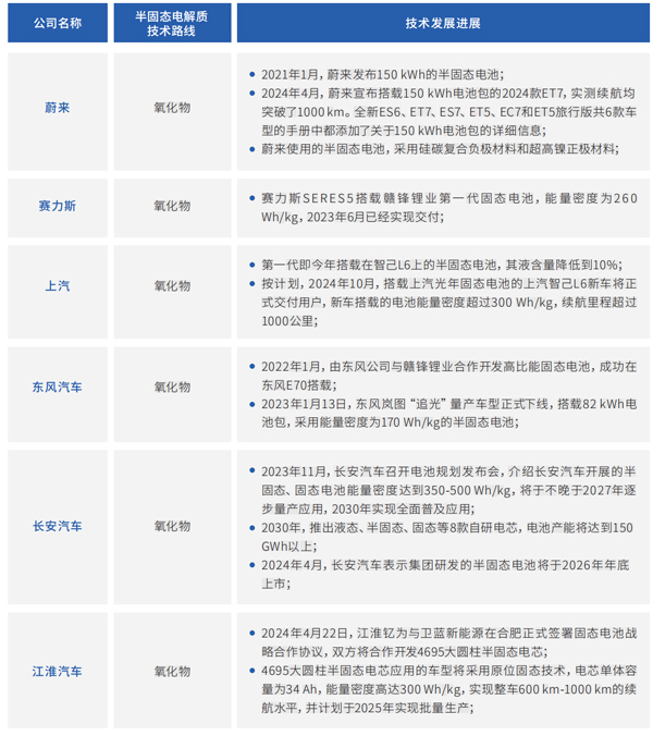 国内车企 国内车企