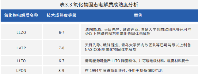 氧化物全固态电池 氧化物全固态电池