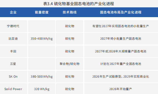 硫化物全固态电池 硫化物全固态电池
