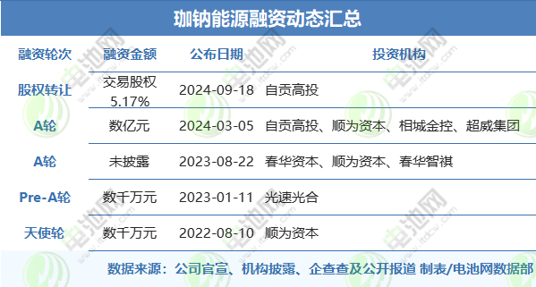 珈钠能源