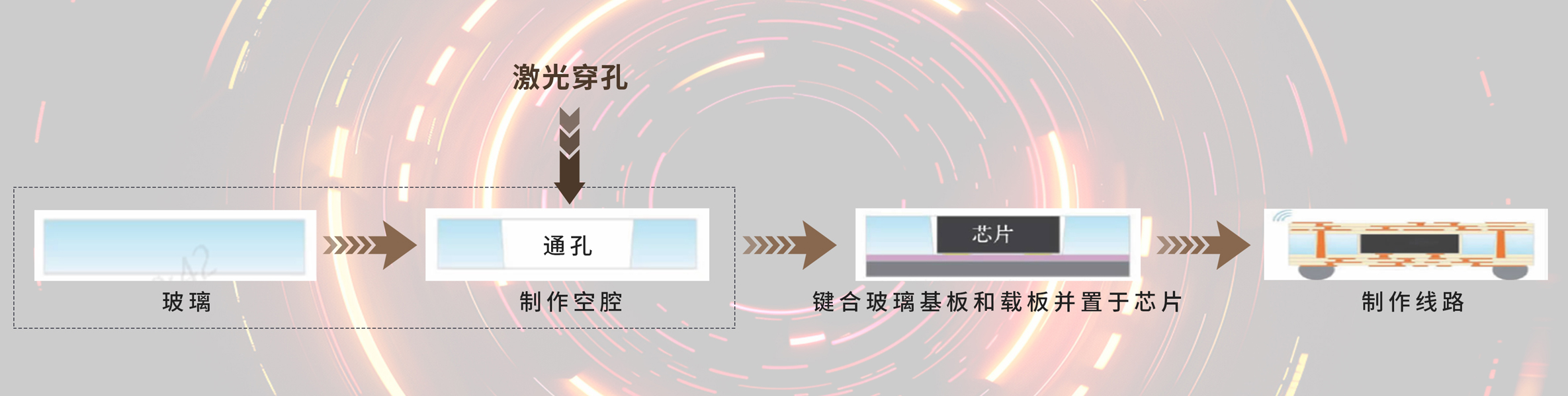 利元亨半导体玻璃激光穿孔设备 推动未来电子封装技术