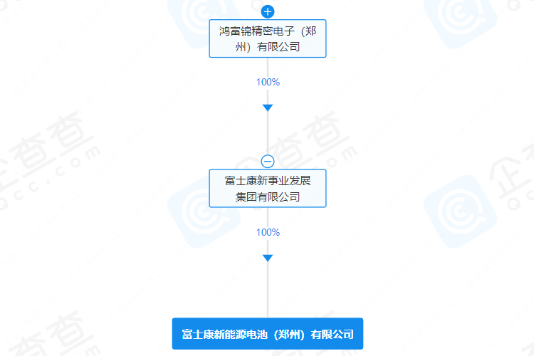 富士康新能源电池（郑州）有限公司