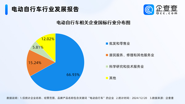 电动自行车,锂电池,电动车