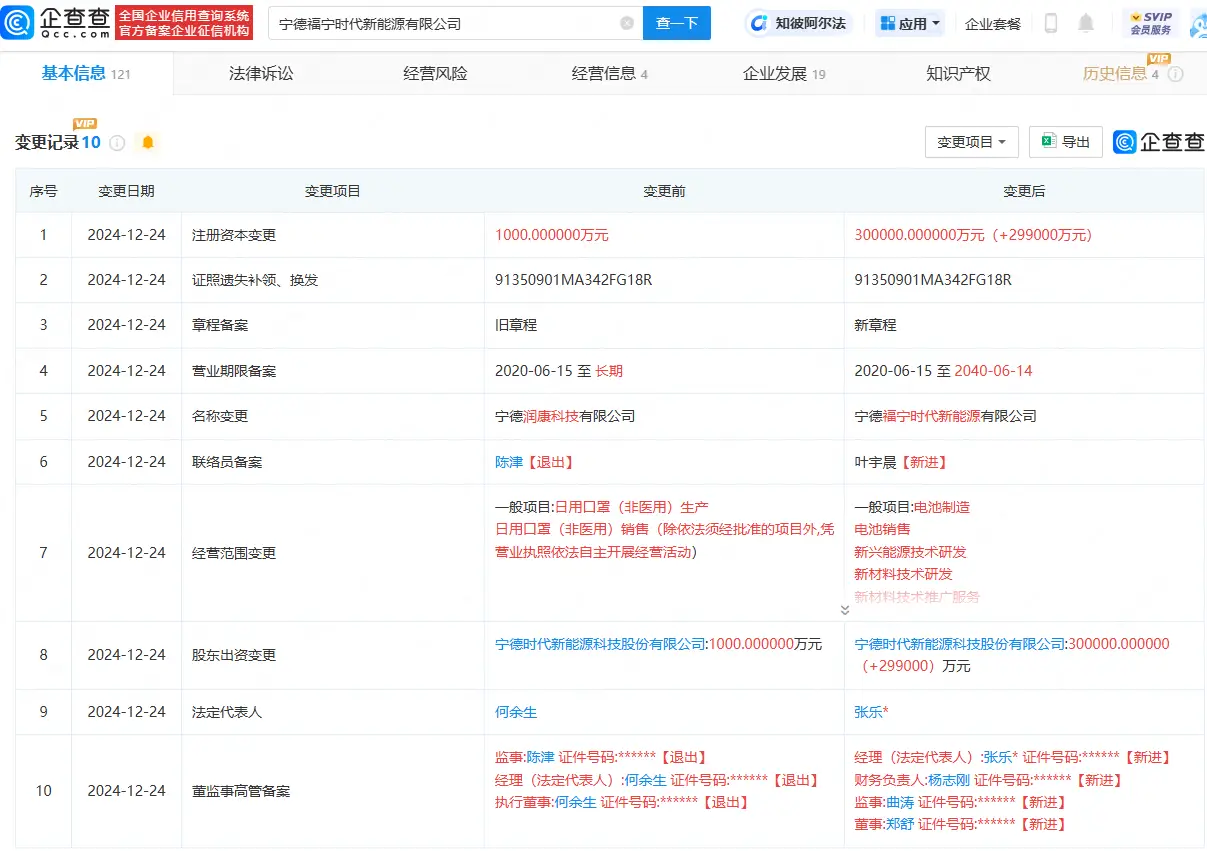 宁德时代旗下公司增资至30亿 业务转向电池制造等 