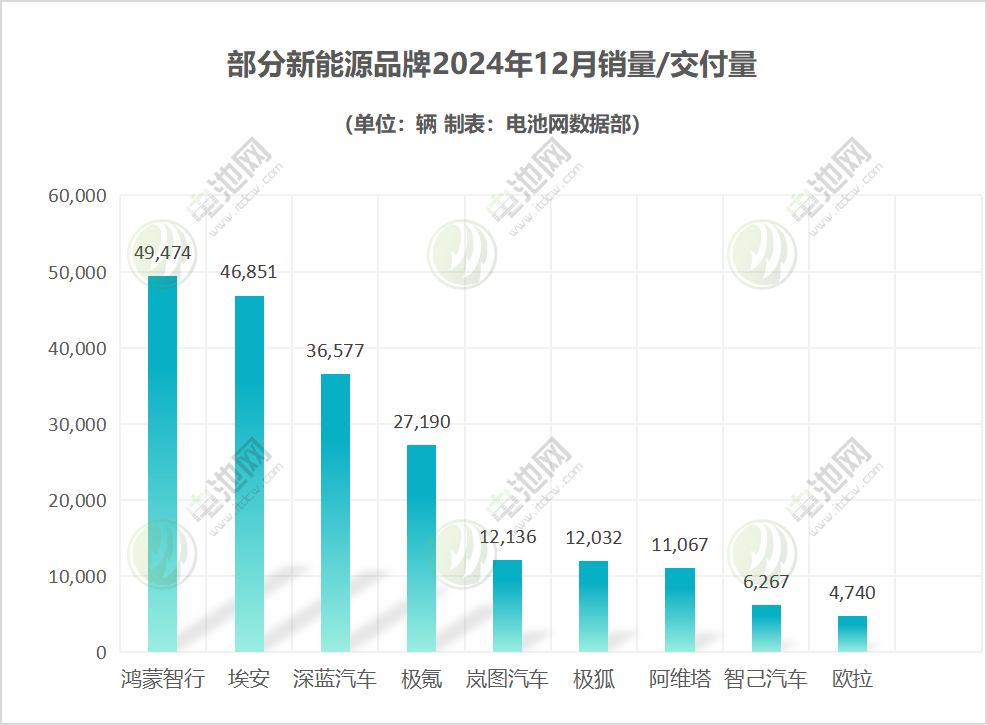 部分新能源品牌 部分新能源品牌