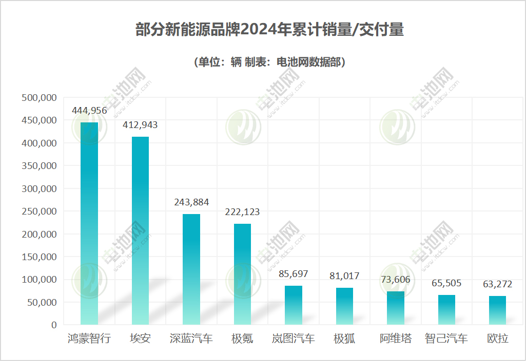 部分新能源品牌 部分新能源品牌