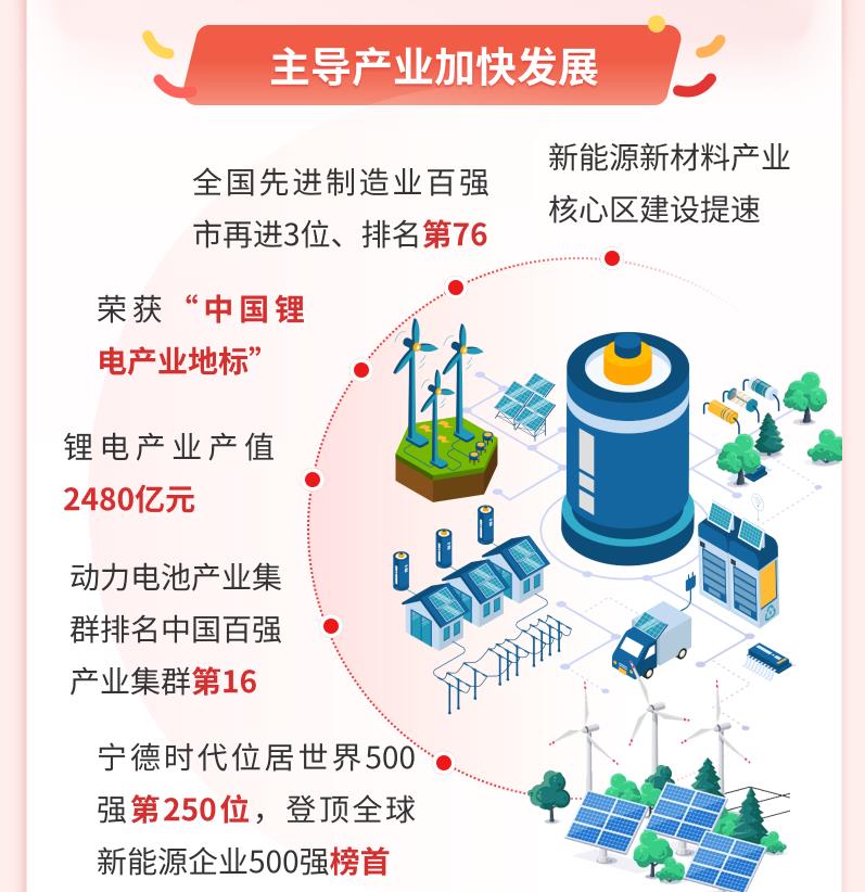 图片来源：宁德市人民政府办公室
