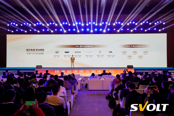 蜂巢能源,动力电池,锂电池,储能电池 蜂巢能源,动力电池,锂电池,储能电池