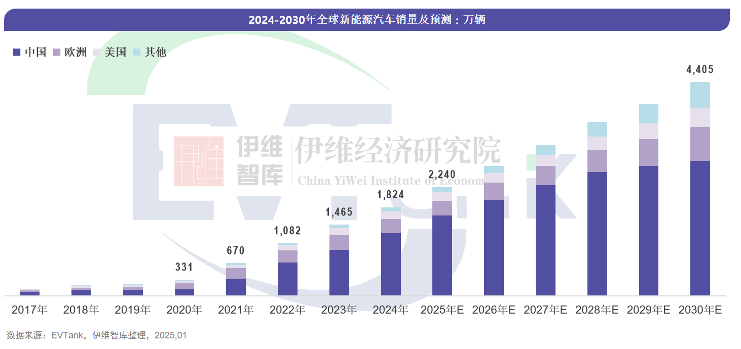 中国新能源汽车行业发展白皮书（2025年）