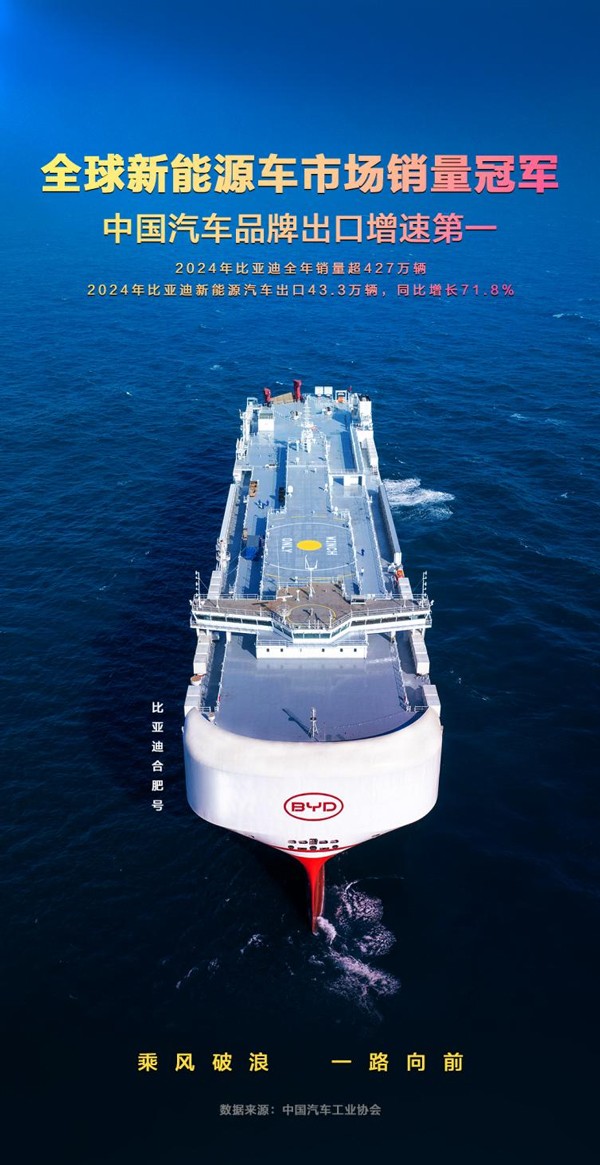 同比增长71.8%！比亚迪2024年汽车出口增速位列中国汽车品牌第一