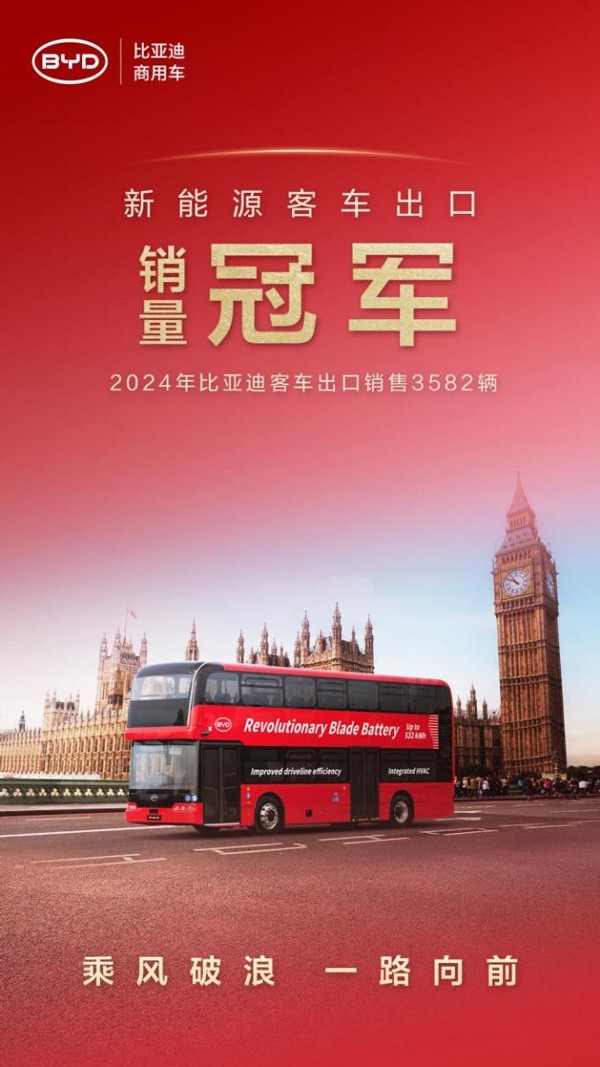 同比增长71.8%！比亚迪2024年汽车出口增速位列中国汽车品牌第一