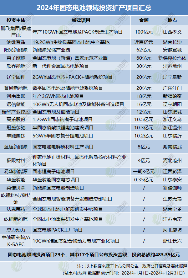 2024固态.png