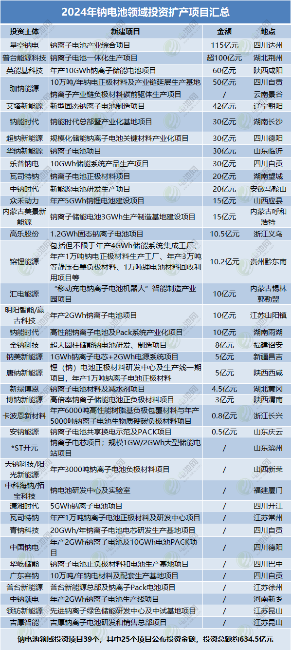 2024钠电.png