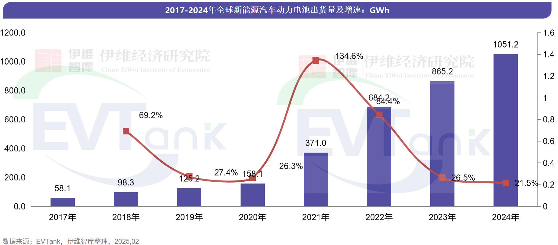 2024年全球动力电池企业出货量TOP10出炉 一中企首次上榜