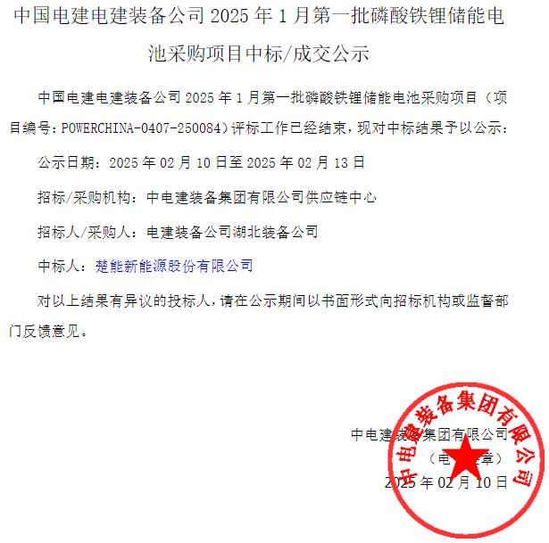 中国电建装备公司公示2025年1月第一批磷酸铁锂储能电池采购项目中标结果