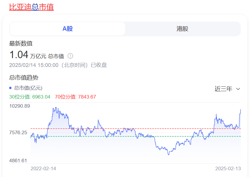 比亚迪