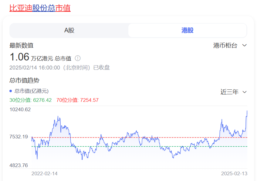 比亚迪
