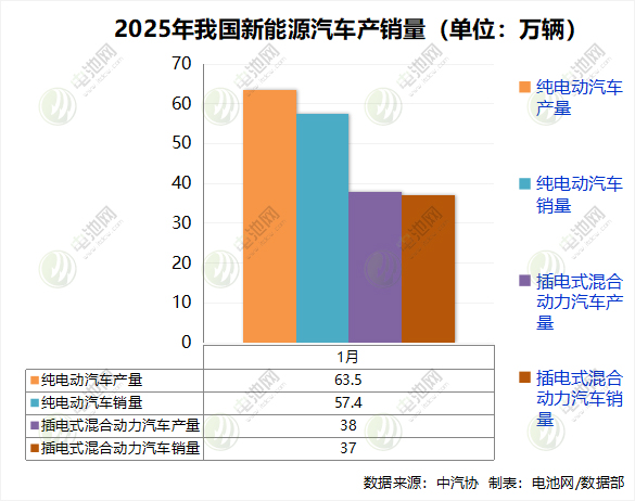 新能源汽车