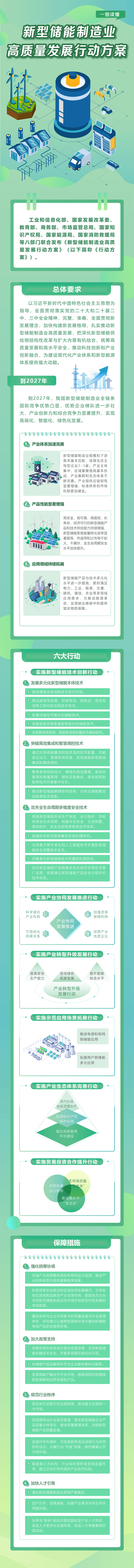 一图读懂《新型储能制造业高质量发展行动方案》