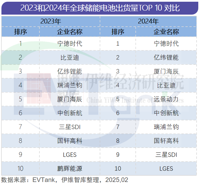 中国储能电池行业发展白皮书（2025年）