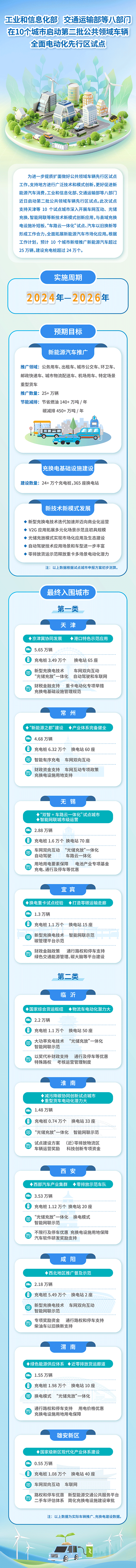 图/工信部装备工业一司