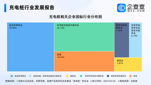 充电桩,电动汽车,新能源汽车