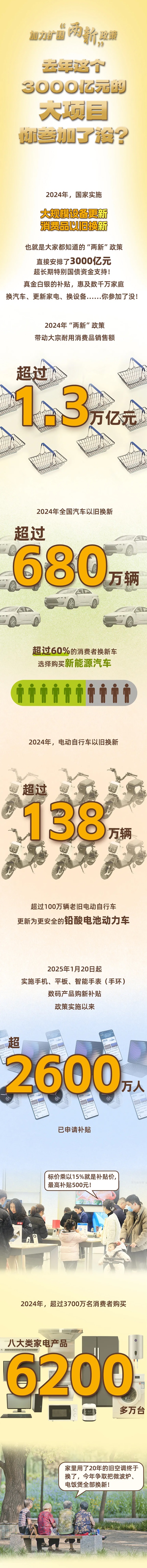 去年这个3000亿元的大项目，你参加了没？