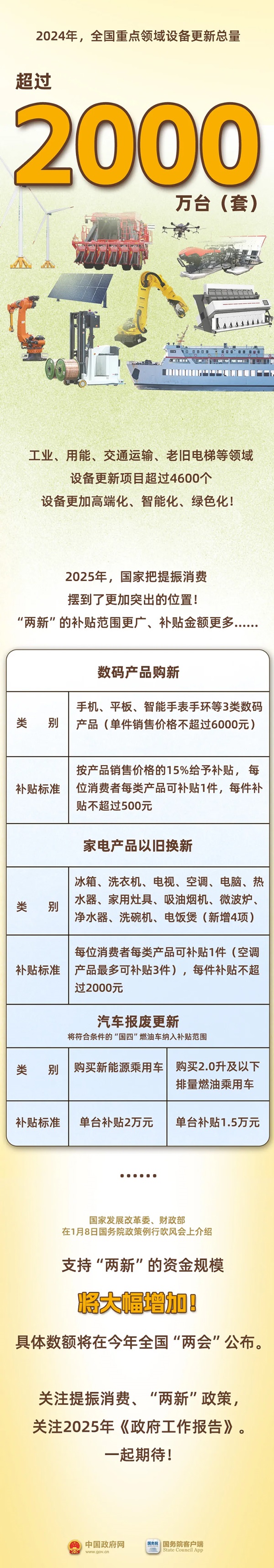 去年这个3000亿元的大项目，你参加了没？