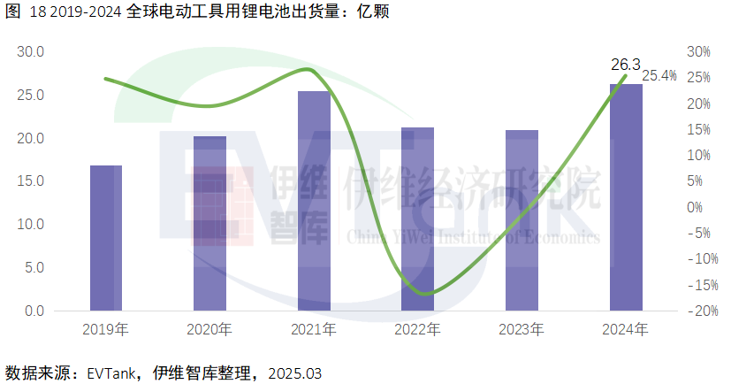 中国电动工具行业发展白皮书（2025年）