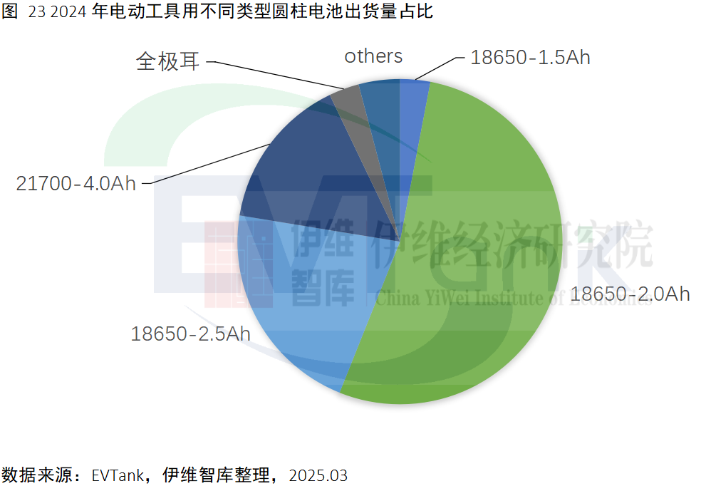 中国电动工具行业发展白皮书（2025年）