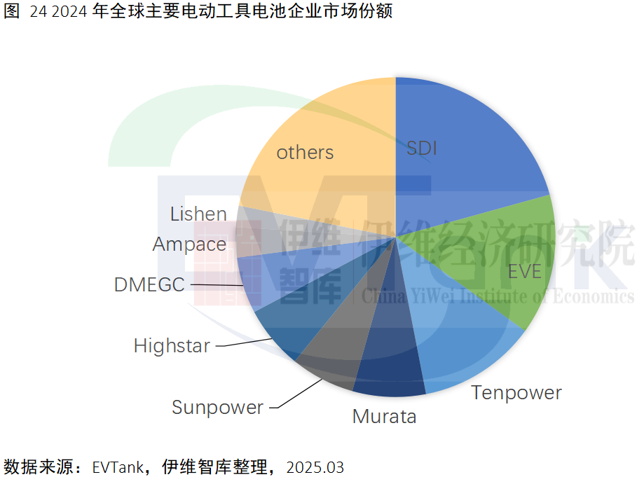 中国电动工具行业发展白皮书（2025年）