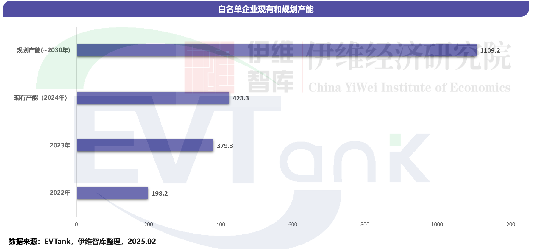 中国锂离子电池回收拆解与梯次利用行业发展白皮书（2025年）