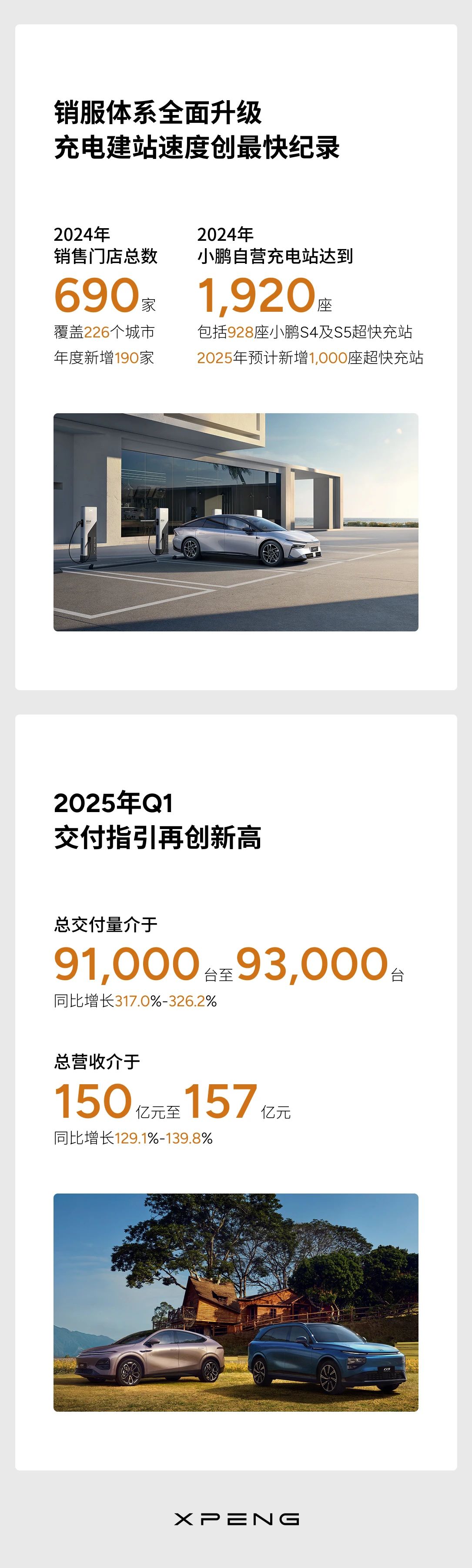 小鹏汽车发布2024年第四季度及全年财报