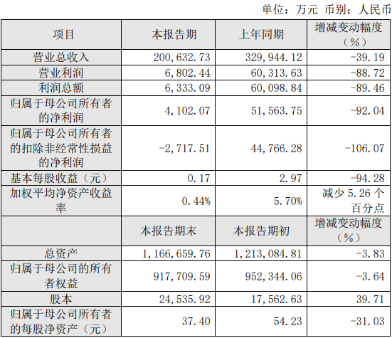 派能科技2024年度主要财务数据和指标