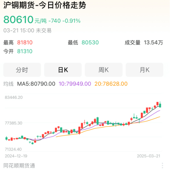 铜价走势 铜价走势