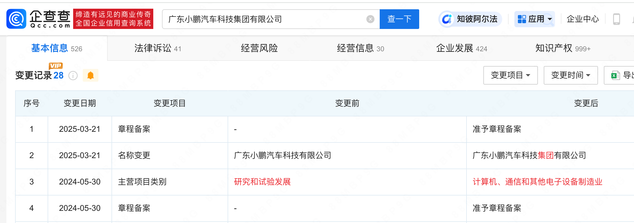 小鹏汽车科技更名小鹏汽车科技集团 小鹏汽车科技更名小鹏汽车科技集团